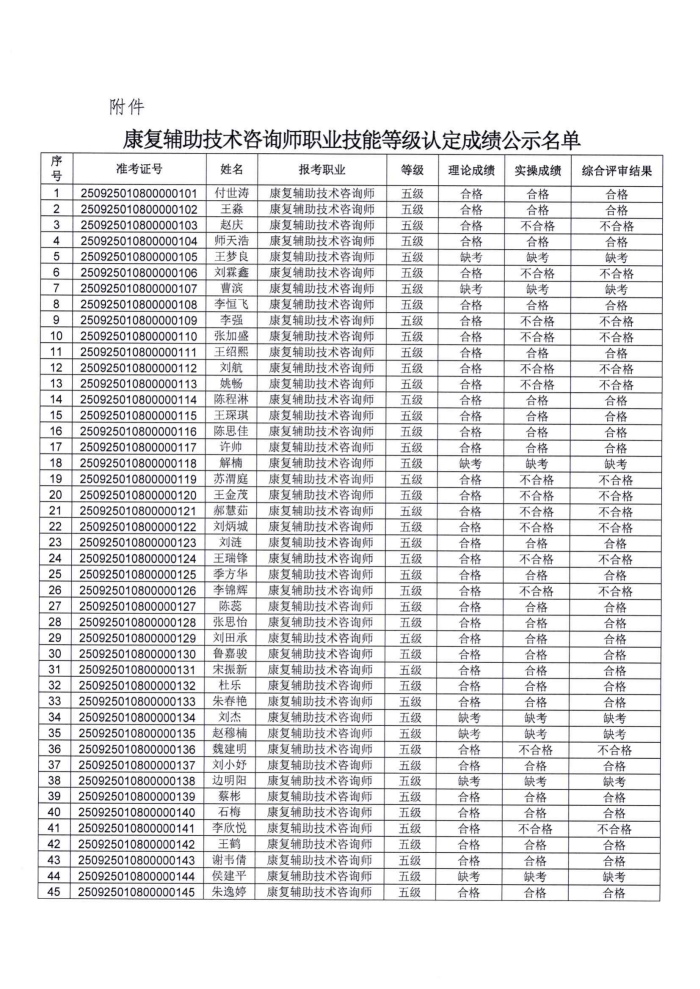 关于康复辅助技术咨询师职业技能等级认定考试成绩的公示_02.png